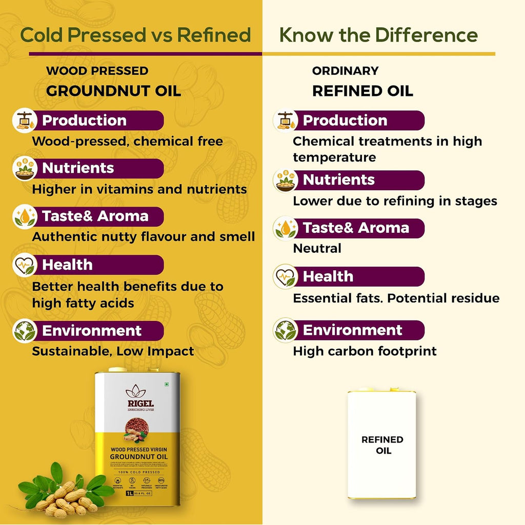 Groundnut Oil - 1Ltr, 5Ltr